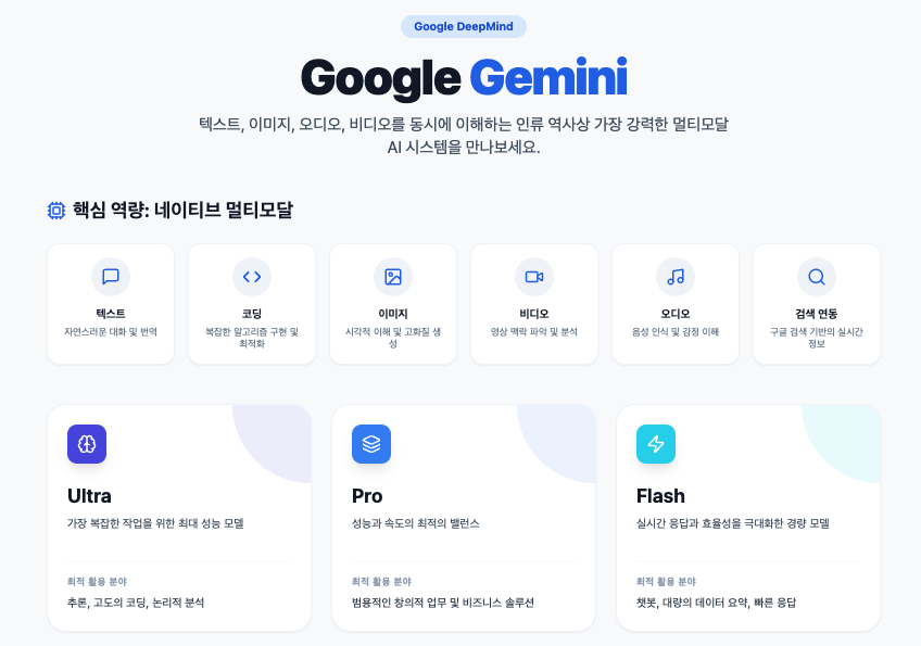 Gemini Canvas 데이터 인포그래픽 시각화 차트 자동 생성 결과물