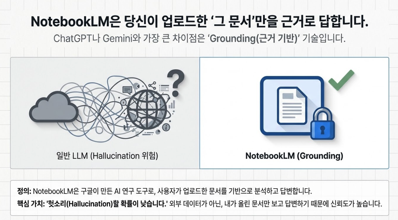 NotebookLM 슬라이드 프롬프트 설정 화면과 커스터마이징 옵션