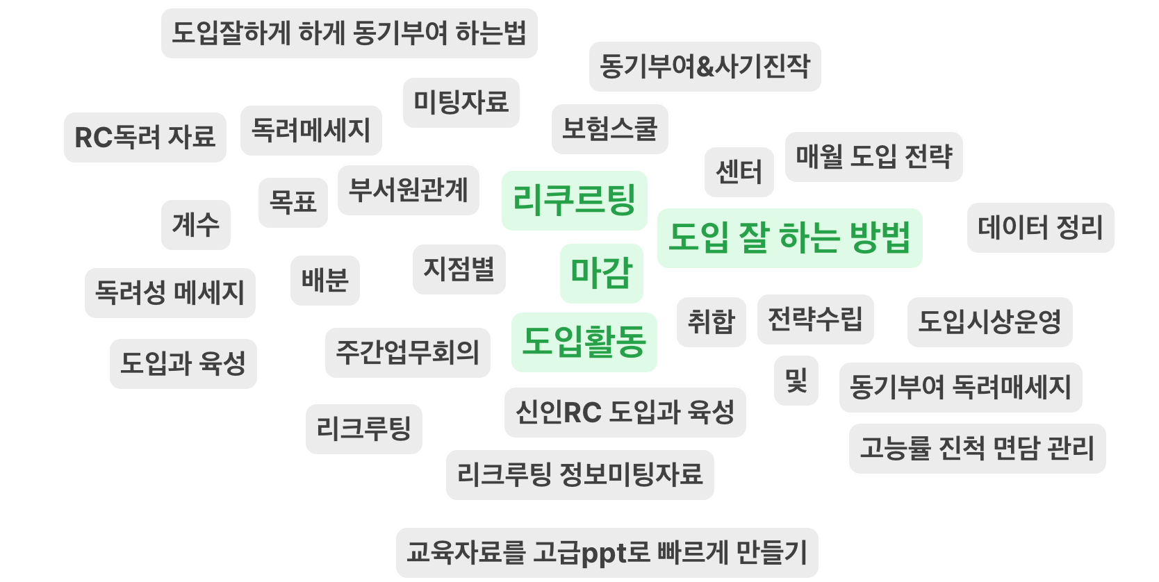 보험 지역단장 과정 시작 설문 화면, 리쿠르팅과 도입과 마감이 크게 남은 워드클라우드