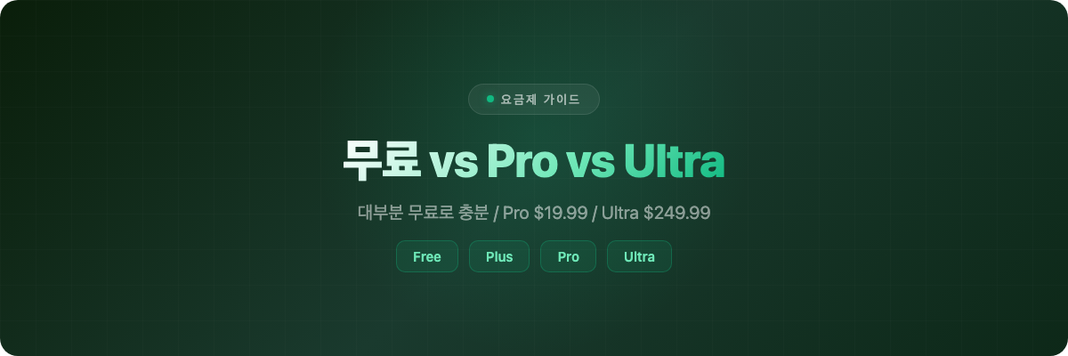 NotebookLM 요금제 비교 - Free 무료, Plus 워크스페이스, Pro 월 19.99달러, Ultra 월 249.99달러 기능별 차이